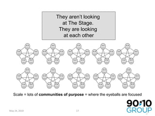 May 24, 2010 They aren’t looking  at The Stage.  They are looking  at each other Scale = lots of  communities of purpose  = where the eyeballs are focused 