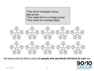 May 24, 2010 They share messages among  their  groups. They adapt them to suit  their  groups  They make the message  theirs We share what we think is cool with  people who (we think) will think its cool , too 