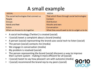 A small example A social technology (Twitter) is created (social) I (social) tweet a complaint about a brand (media) A person (social) representing the brand uses social tech to listen (social) The person (social) contacts me (media) We engage in conversation (media) My problem is resolved (social) The person representing the brand (social) discovers a way to improve their current system - making it more efficient for all (social) I (social) tweet to say how pleased I am with outcome (media) I (social) recommend the brand rep to my peers (social) 