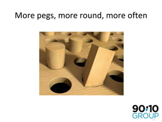 More pegs, more round, more often 