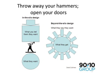 Throw away your hammers;  open your doors 
