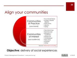 23



Align your communities




                                                Source: Performant Consulting



   Objective: delivery of social experiences
Product Management Consortium | www.pmcnw.org                                   6/30/09
 