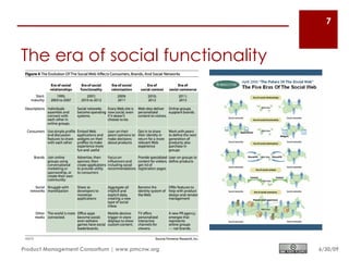 7



The era of social functionality




Product Management Consortium | www.pmcnw.org   6/30/09
 