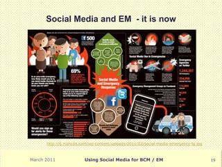 Social Media and EM - it is now




      http://6.mshcdn.com/wp-content/uploads/2011/02/social-media-emergency-lg.jpg



March 2011              Using Social Media for BCM / EM                              19
 