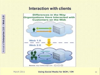 Interaction with clients
Arrival of Enterprise 2.0 – Web 2.0




                                      March 2011        Using Social Media for BCM / EM   11
 