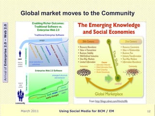 Global market moves to the Community
Arrival of Enterprise 2.0 – Web 2.0




                                      March 2011   Using Social Media for BCM / EM   12
 