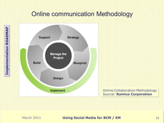 Online communication Methodology
Implementation ROADMAP




                                                           Online Collaboration Methodology
                                                           Source: Ramius Corporation




                         March 2011   Using Social Media for BCM / EM                     22
 