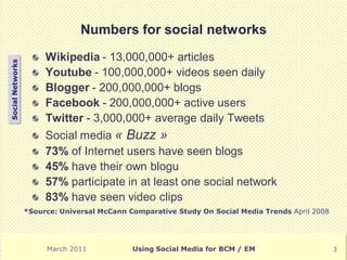Numbers for social networks
                       Wikipedia - 13,000,000+ articles
Social Networks




                       Youtube - 100,000,000+ videos seen daily
                       Blogger - 200,000,000+ blogs
                       Facebook - 200,000,000+ active users
                       Twitter - 3,000,000+ average daily Tweets
                       Social media « Buzz »
                       73% of Internet users have seen blogs
                       45% have their own blogu
                       57% participate in at least one social network
                       83% have seen video clips
                  *Source: Universal McCann Comparative Study On Social Media Trends April 2008




                       March 2011            Using Social Media for BCM / EM                      3
 