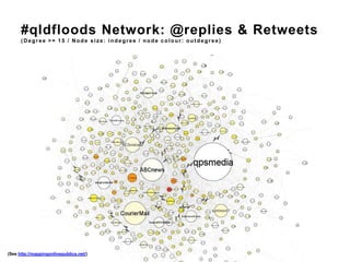 #qldfloodsNetwork: @replies & Retweets(Degree >= 15 / Node size: indegree / node colour: outdegree)(See http://mappingonlinepublics.net/)