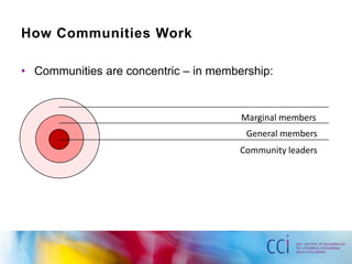 How Communities WorkCommunities are concentric – in membership:	Marginal members		General members		Community leaders	