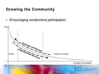 Growing the CommunityEncouraging constructive participation:statusencourage commitmentmodel desirable behaviourleadersmarginal membersnumber of members