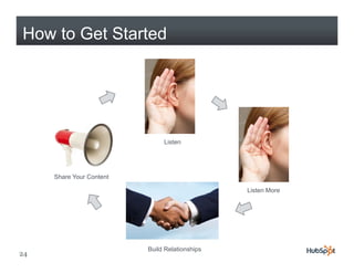 How to Get Started




                               Listen




     Share Your Content

                                                Listen More
                                                Li t M




                          Build Relationships
24
 
