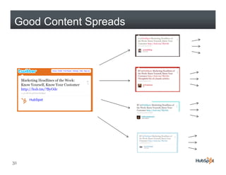 Good Content Spreads




31
 