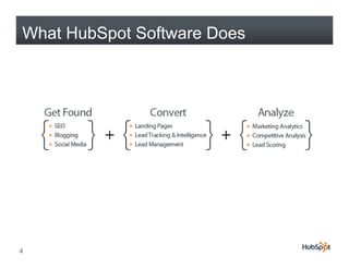 What HubSpot Software Does




4
 