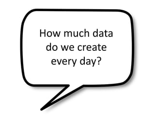 How much data
do we create
every day?
 