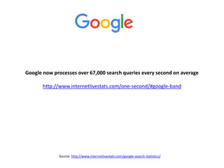 Google now processes over 67,000 search queries every second on average
http://www.internetlivestats.com/one-second/#google-band
Source: http://www.internetlivestats.com/google-search-statistics/
 