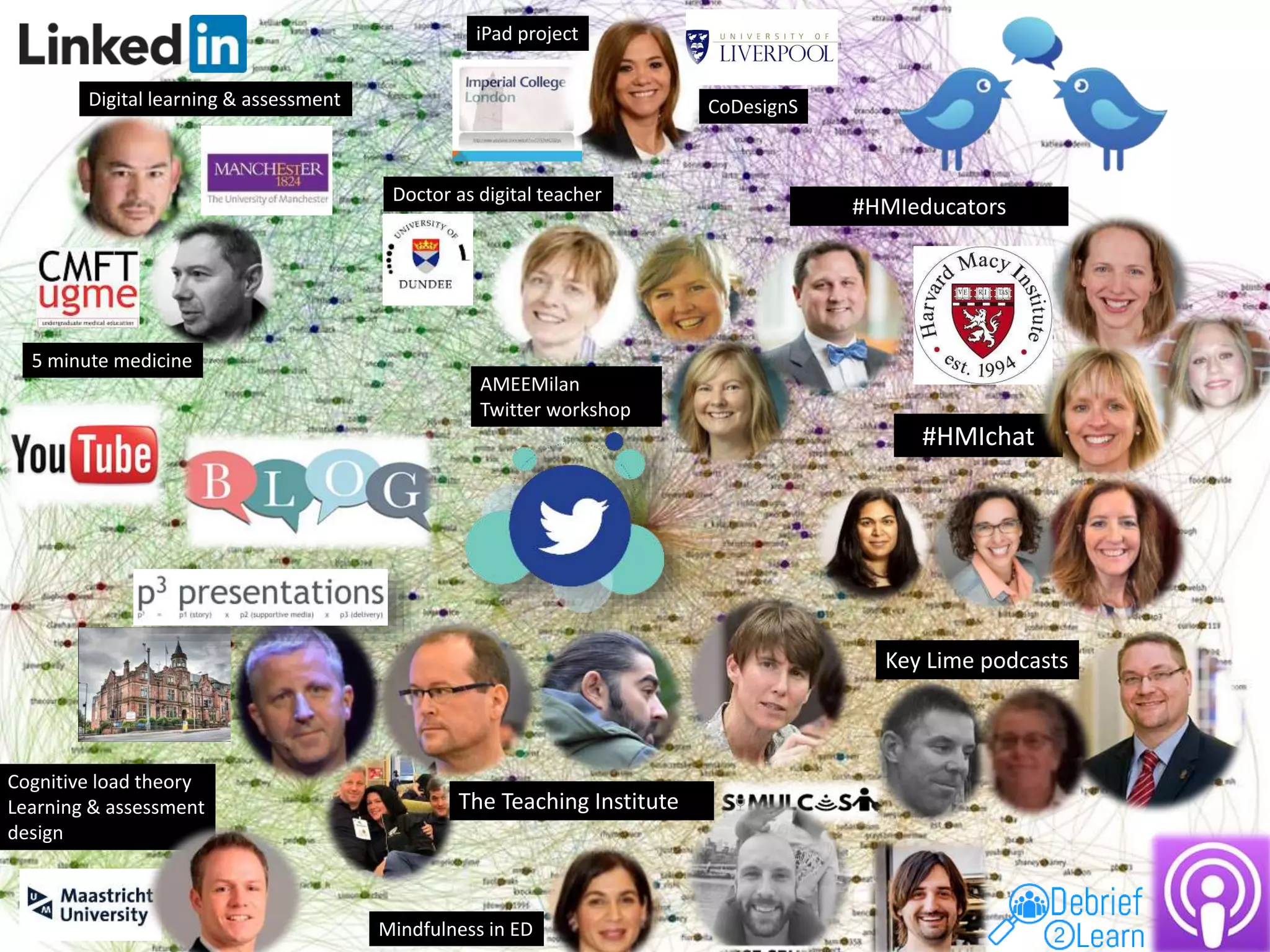 iPad project
Doctor as digital teacher
Key Lime podcasts
Cognitive load theory
Learning & assessment
design
Digital learning & assessment
#HMIeducators
#HMIchat
CoDesignS
5 minute medicine
The Teaching Institute
Mindfulness in ED
AMEEMilan
Twitter workshop
 