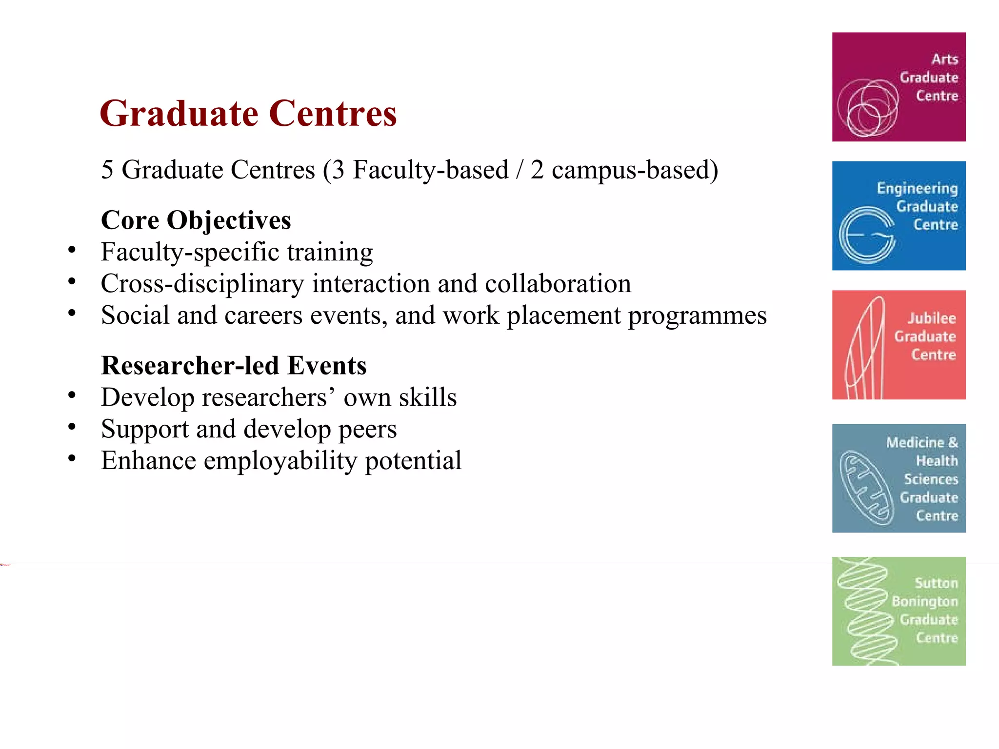Graduate Centres xxx 5 Graduate Centres (3 Faculty-based / 2 campus-based) xxx Core Objectives Faculty-specific training Cross-disciplinary interaction and collaboration Social and careers events, and work placement programmes xxx Researcher-led Events Develop researchers’ own skills Support and develop peers Enhance employability potential 