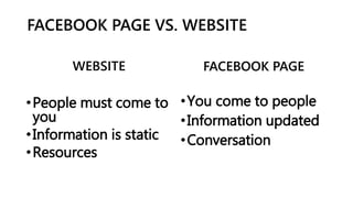 FACEBOOK PAGE VS. WEBSITE
WEBSITE
•People must come to
you
•Information is static
•Resources
FACEBOOK PAGE
•You come to people
•Information updated
•Conversation
 