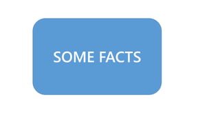 SOME FACTS
 