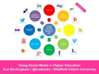 Using Social Media in Higher Education
Sue Beckingham | @suebecks | Sheffield Hallam University
 