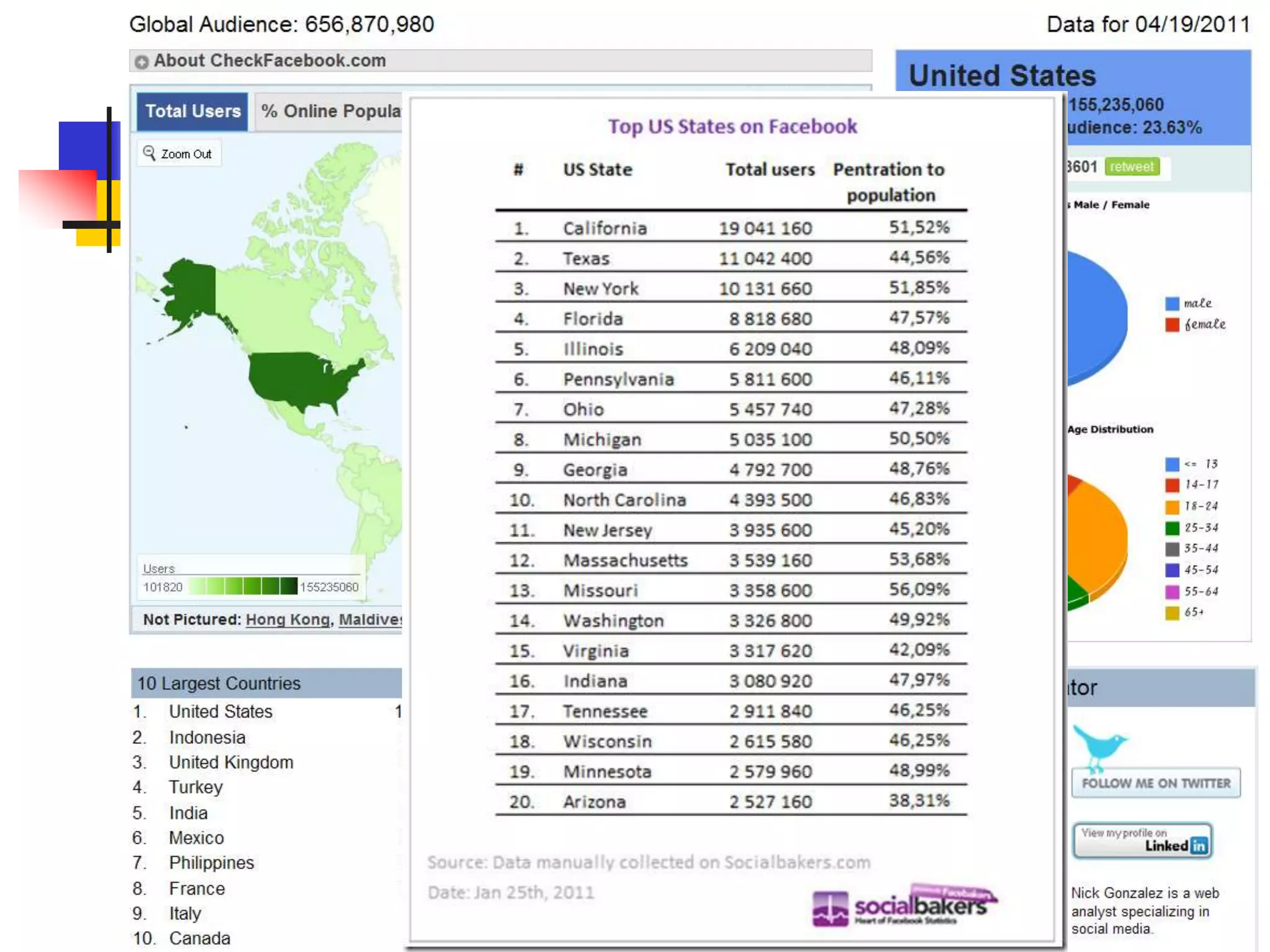 Why it’s so viral!