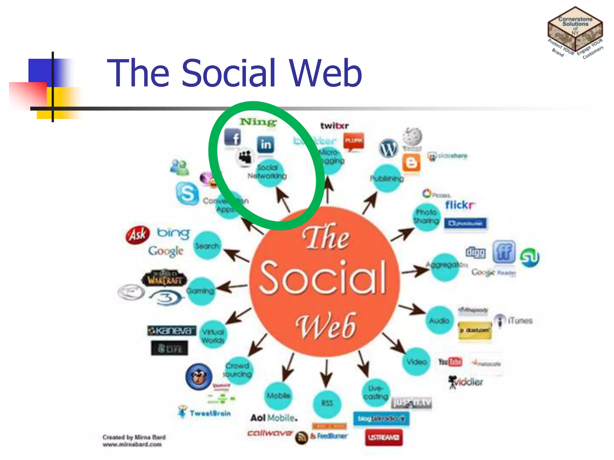 Answer questions – help others