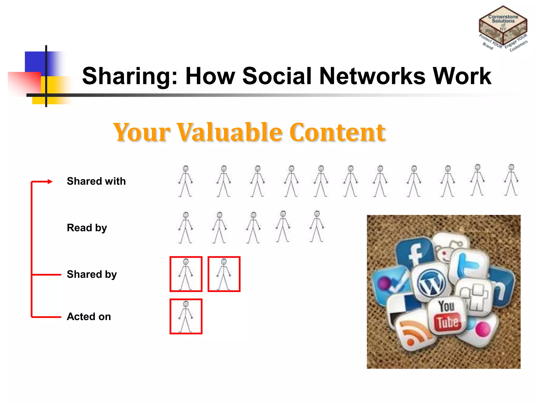 Save business contacts as a resource for laterWhy You Should CareQuick 2 minute videohttp://www.youtube.com/watch?v=mwmJ9CFBIks