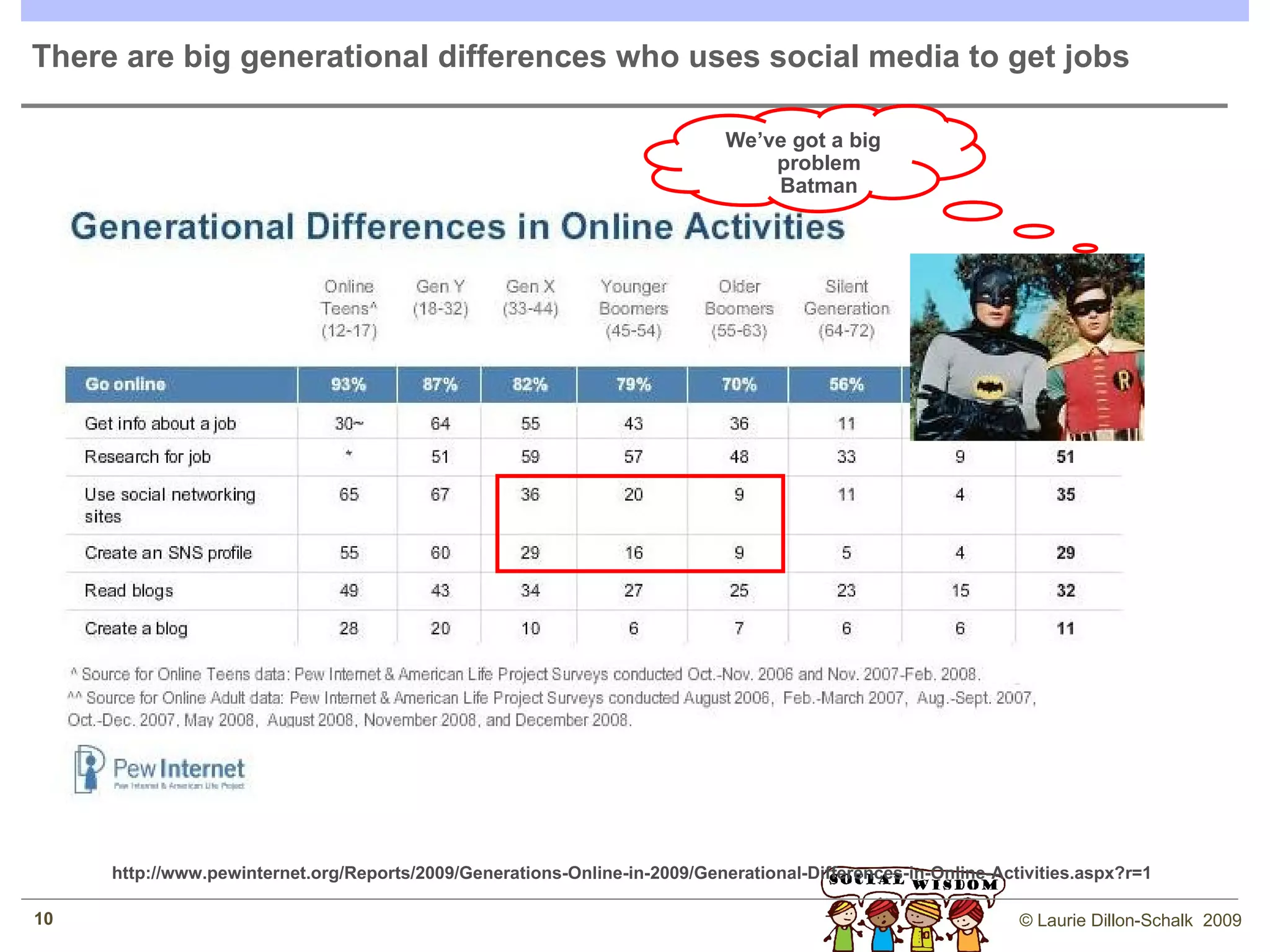 Now its 2006 - 8  --  So what’s happening in the market that is contributing to social media rising in its importance? E-mail Overload  -- “E-mail has become the bane of some people’s professional lives”   – Michael Arrington, Founder of TechCrunch,  Quoted in NY Times April 20 , 2008 Social Networking Sites (SNS) offer protected email.  The lack of spam and fewer messages mean that messages are more likely to be read.  Old media trust issues : Levels of trust are highest for consumer recommendations and opinions and for online medias (websites and email) and lower for newspapers, magazines, tv, radio, etc. 