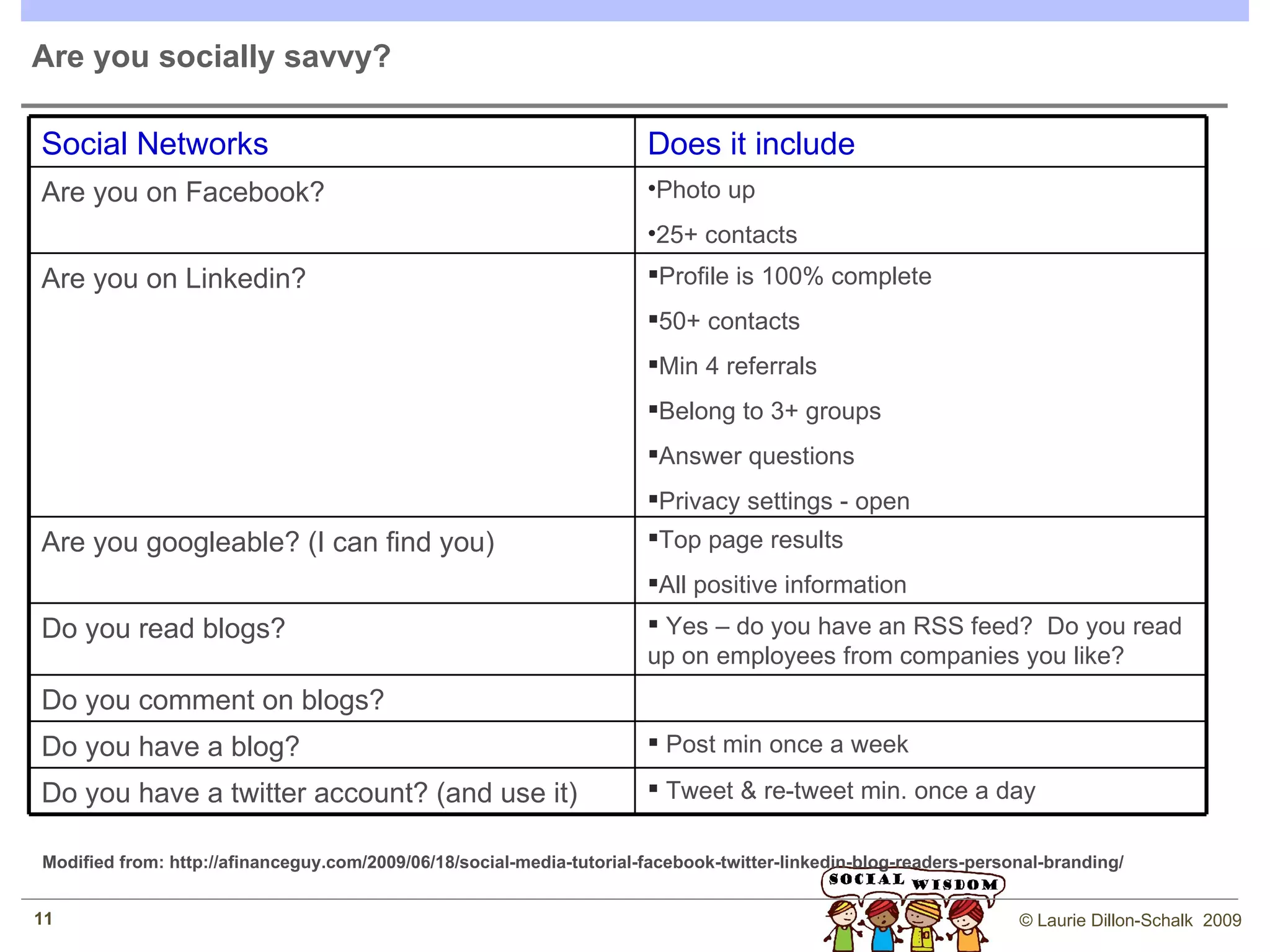 Now its 2009 ,  social media is  REVOLUTIONIZING  the world of recruiting Better recruits:   Employers are more satisfied with the quality of candidates from employee referrals  and social networks  than those from job boards.  Cheaper:  Social Networks are cheaper than large placement firms. Faster:   Social Networks streamline the process – making it faster to placement. Consider - some say that the future of hiring will be that companies only hire someone who can be referred. 