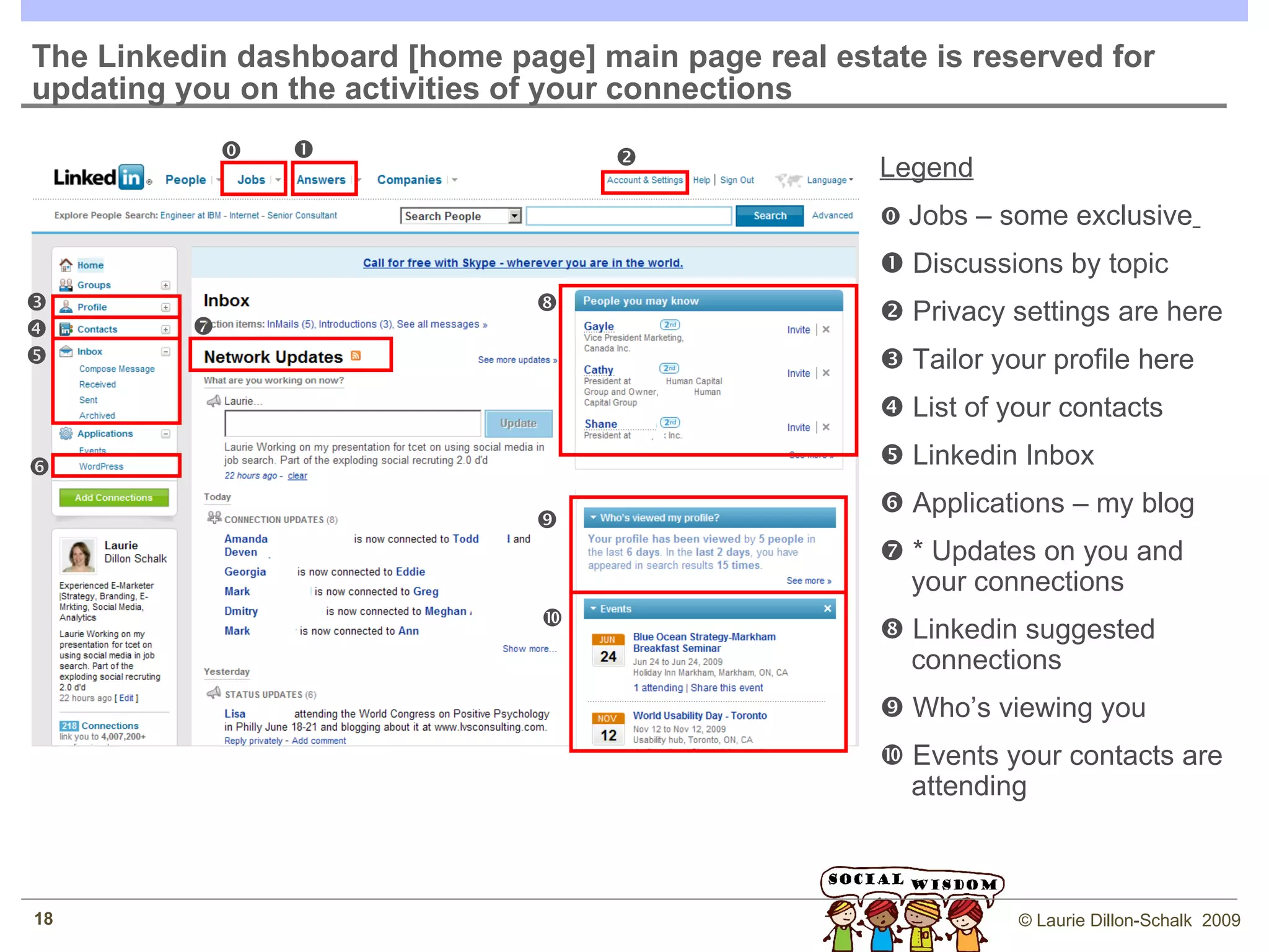 Four things for you to do: Get your digital photo UP – create your AVATAR! Use a personal photo, crop it close and turn it into black & white to make it more professional looking. Personalize any and all communication to your network Remind people how you know them, ask about them or give a reason to connect This is the standard message! Change it!  