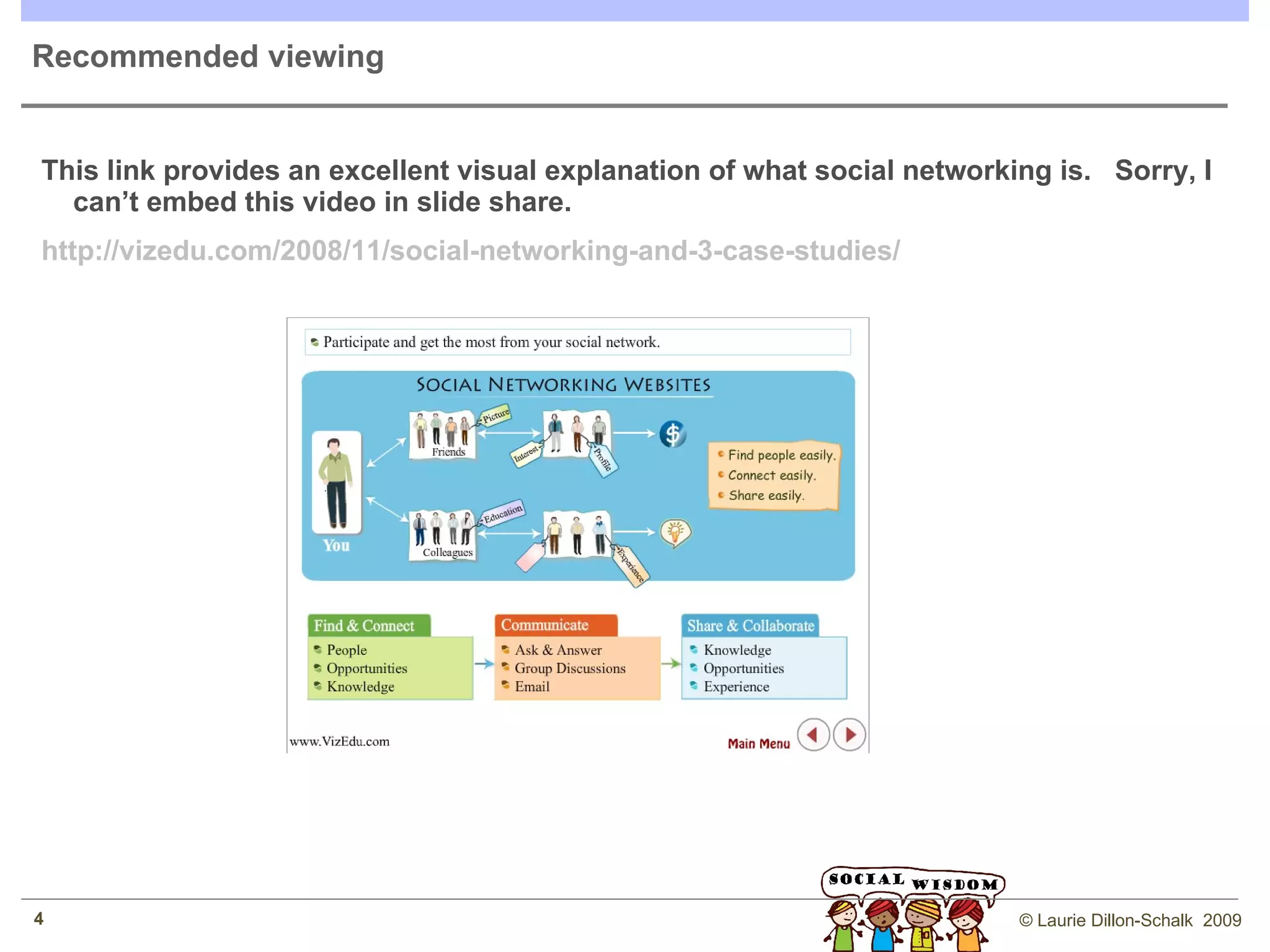 At the moment, most people think of social networking when they think of social media Canada is the third highest nation for internet penetration (84.5%)  (ref) Facebook – 7/10 Canadians have a profile! Twitter usage is estimated to be 14% but is growing exponentially. Overall, U.S. visits to social networking Web sites rose 62 percent from September 2008 to September 2009  (ref) E-marketer.com – sourced from comScore Media Metrix, June 2009 