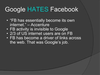 Google  HATES  Facebook <ul><ul><li>“ FB has essentially become its own internet.” – Accenture </li></ul></ul><ul><ul><li>...