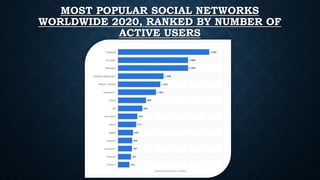 MOST POPULAR SOCIAL NETWORKS
WORLDWIDE 2020, RANKED BY NUMBER OF
ACTIVE USERS
 