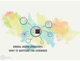 Using Social Media Strategically: Why It Matters For Business