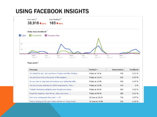 Using Facebook Insights