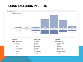 Using Facebook Insights