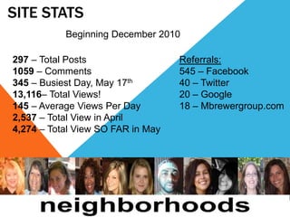 Site StatsBeginning December 2010297 – Total Posts1059 – Comments345 – Busiest Day, May 17th13,116– Total Views!145 – Average Views Per Day2,537 – Total View in April4,274 – Total View SO FAR in MayReferrals:545 – Facebook40 – Twitter20 – Google18 – Mbrewergroup.com