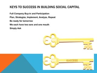Keys to success in building social capitalFull Company Buy-in and ParticipationPlan, Strategize, Implement, Analyze, RepeatBe ready for tomorrowWe each have two ears and one mouthSimply Ask