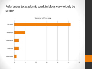 Using social media to disseminate academic work  Slide 10