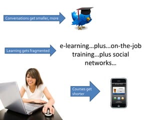 New blend




Conversations get smaller, more




                                  e-learning…plus…on-the-job
Learning gets fragmented
                                      training…plus social
                                           networks…


                                     Courses get
                                     shorter
 