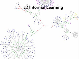 2.) Informal Learning
 