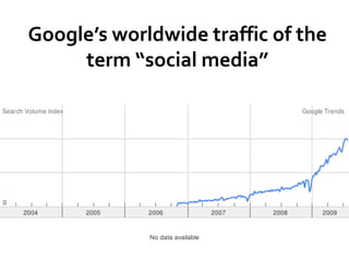 Google’s worldwide traffic of the
Social Media
              term “social media”
 