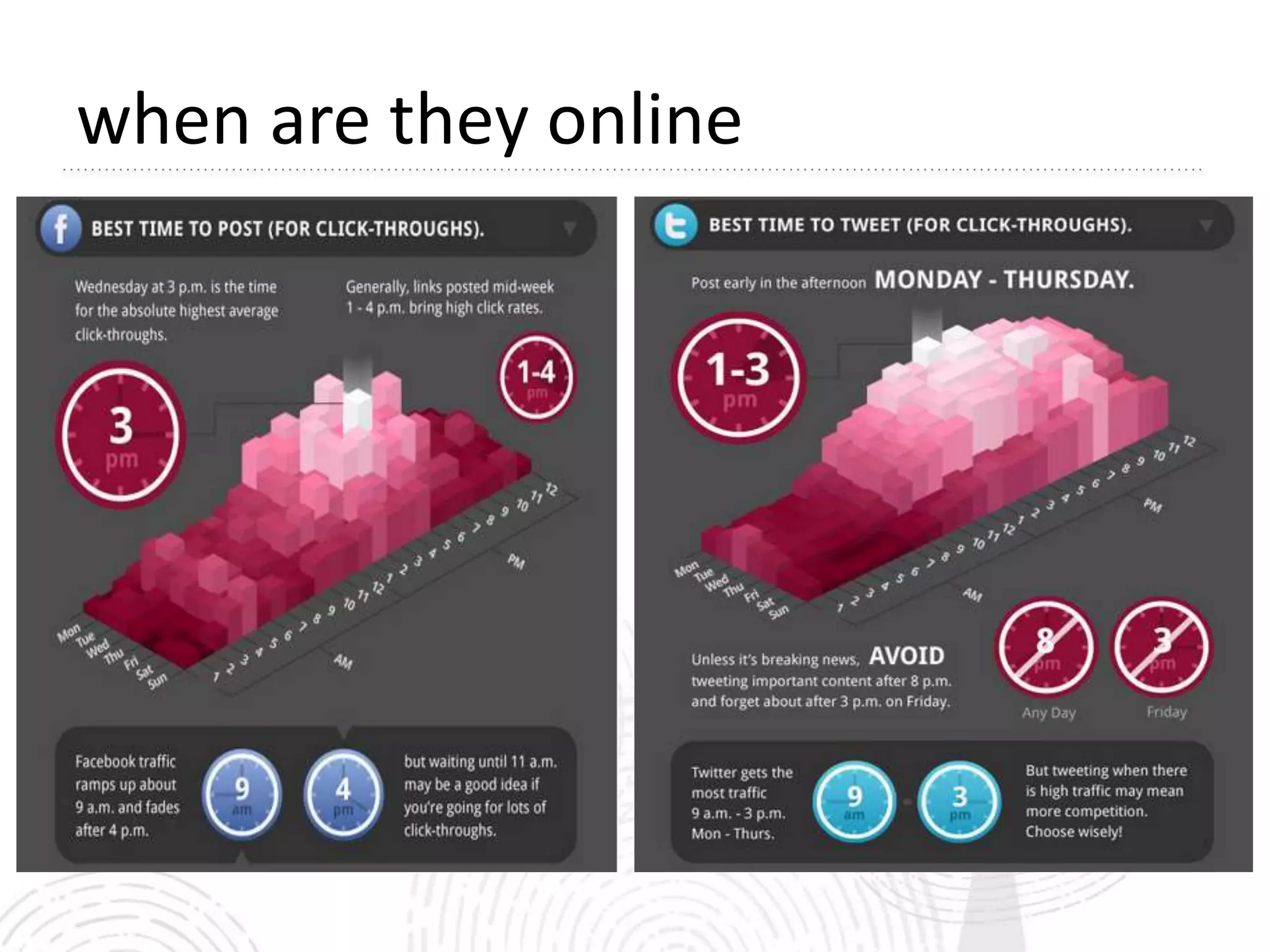 when are they online
 