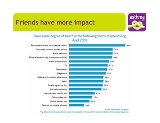 Friends have more impact
 