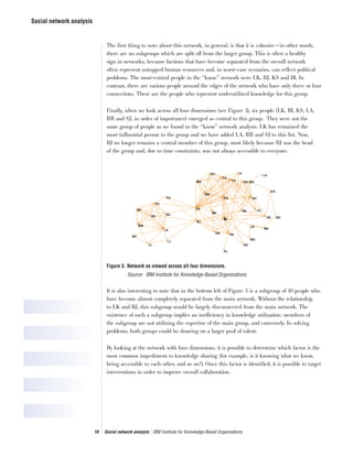 Using social network analysis to improve innovation and performance
