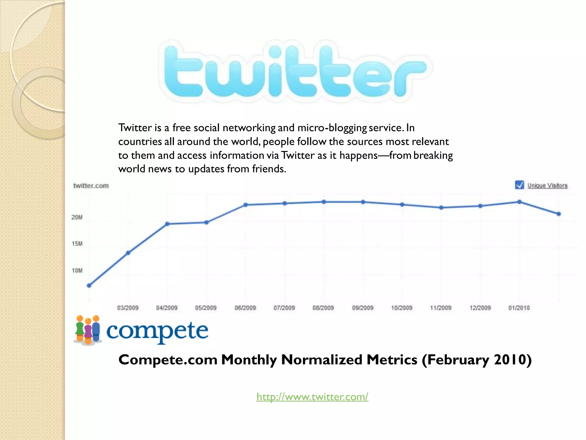 Twitter is a free social networking and micro-blogging service. In
countries all around the world, people follow the sources most relevant
to them and access information via Twitter as it happens—from breaking
world news to updates from friends.




Compete.com Monthly Normalized Metrics (February 2010)

                             http://www.twitter.com/
 