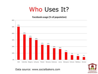 Who Uses It?




Data source: www.socialbakers.com
 