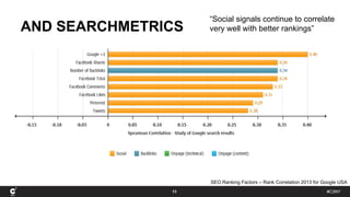 #C3NY
AND SEARCHMETRICS
11
“Social signals continue to correlate
very well with better rankings”
Social signals
Traditiona...