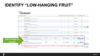 #C3NY
IDENTIFY “LOW-HANGING FRUIT”
Send these to
social!!
 